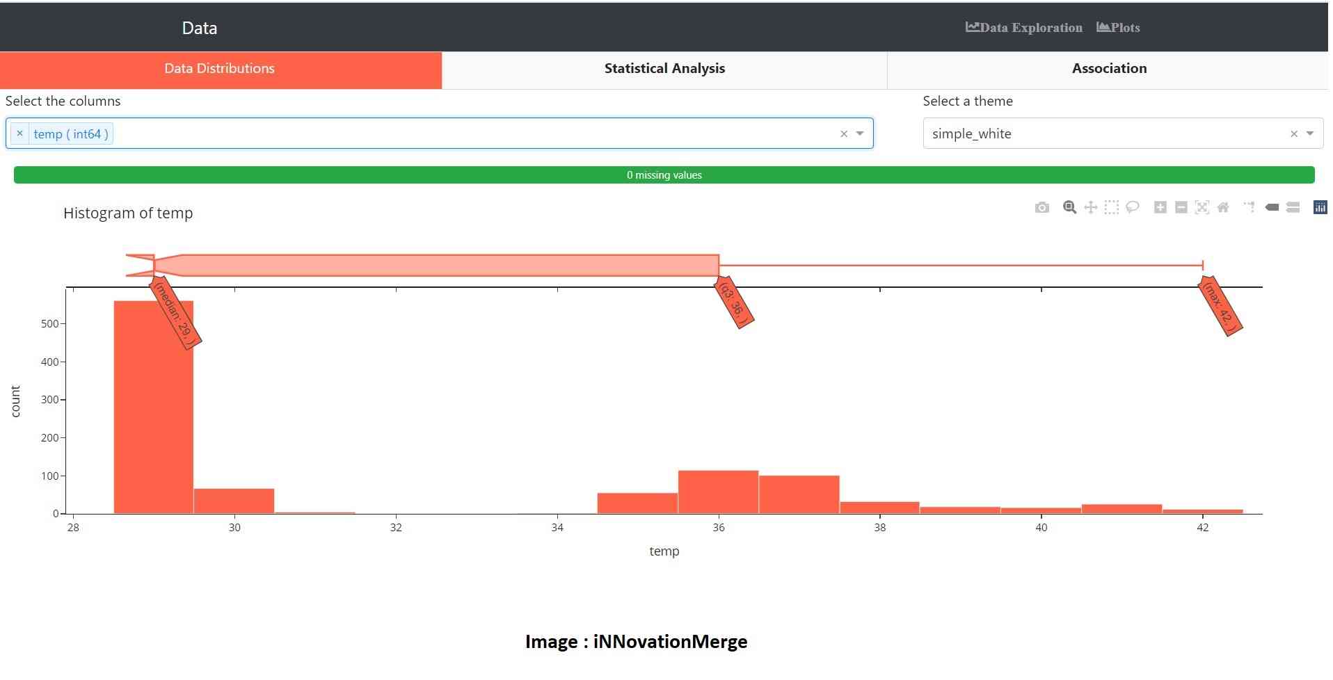 Autoplotter Data Distribtion (Source: iNNovationMerge)