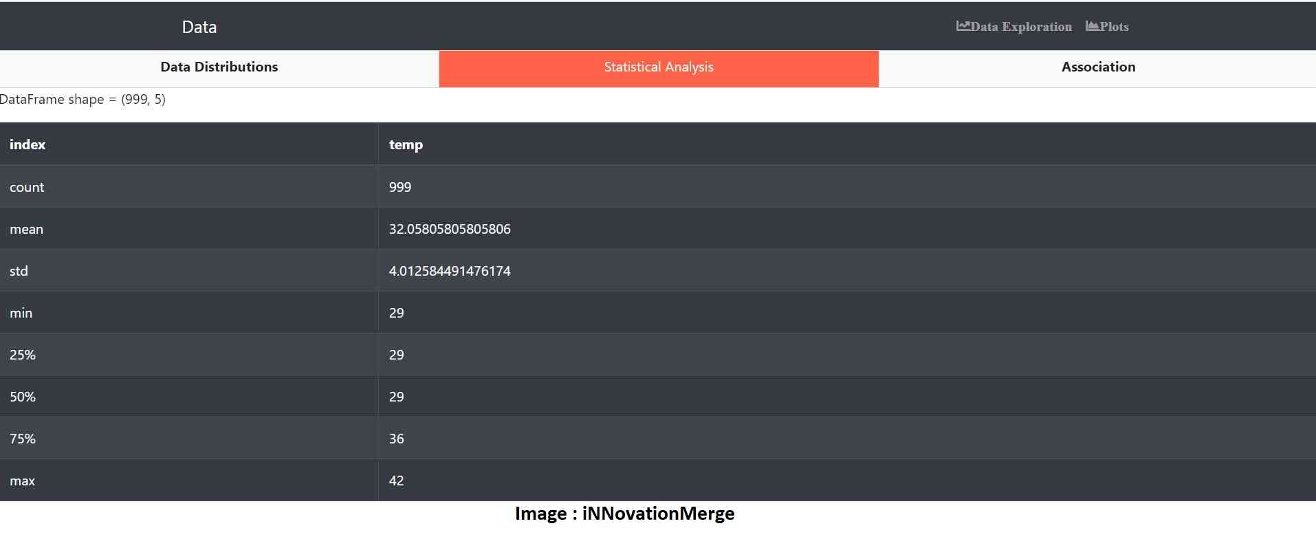 Autoplotter Statistical Analysis (Source: iNNovationMerge)