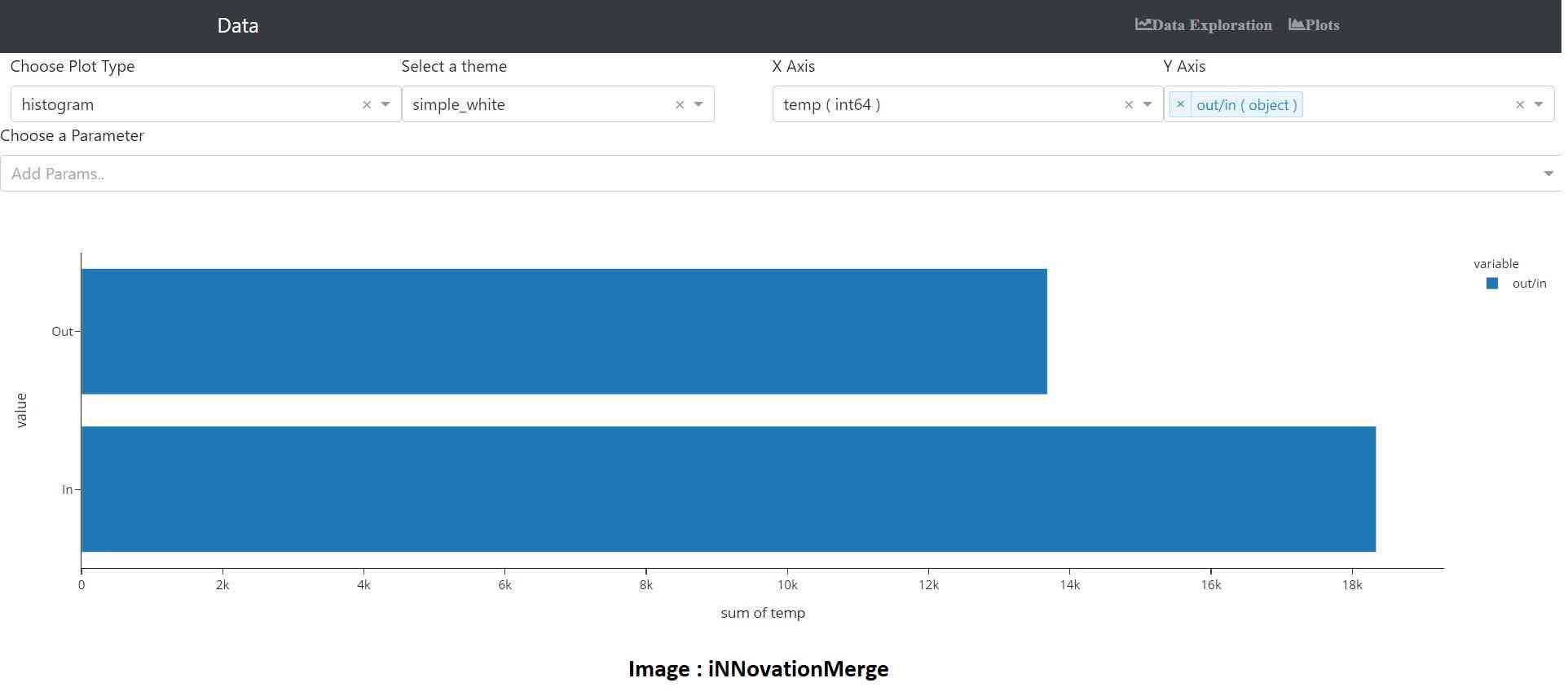 Autoplotter Multivariate Analysis (Source: iNNovationMerge)