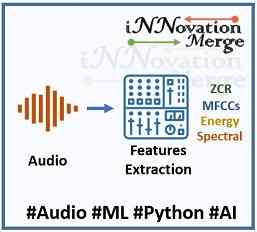 Hidden Features of Audio Data and Extraction using Python - Part 2