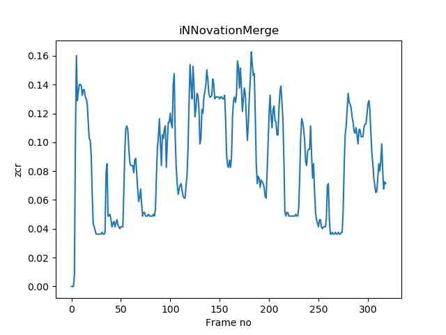 zcr Output (Source: iNNovationMerge)