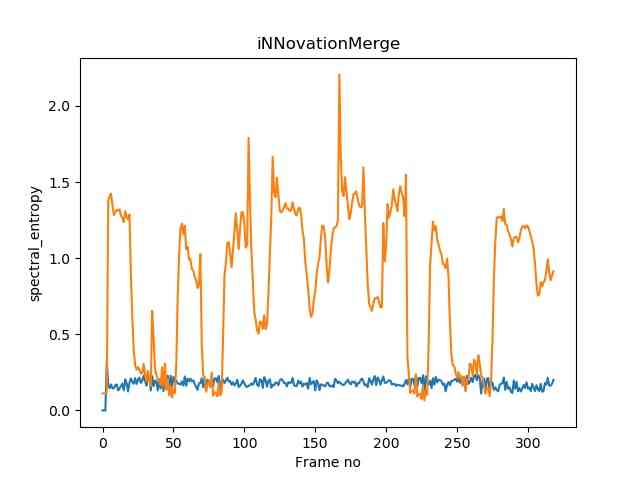 Spectral Entropy Output (Source: iNNovationMerge)