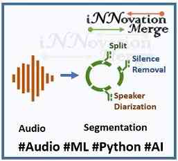 Audio Segmentation using Supervised &  Unsupervised Algorithms in Python - Part 2