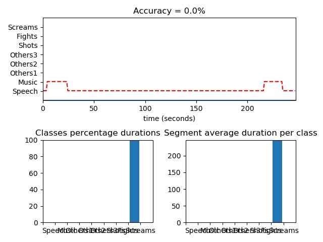 AudioSegmentation knn movie8class output (Source: iNNovationMerge)