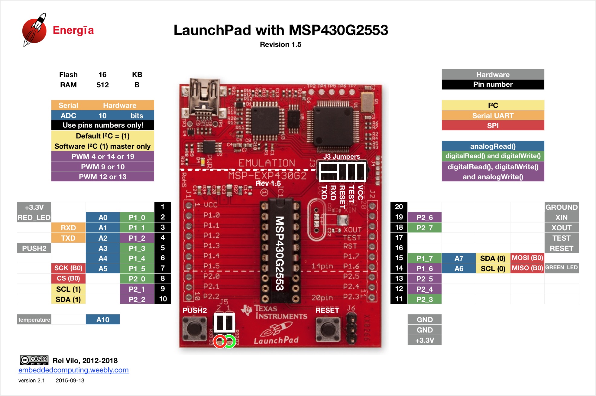LaunchPad MSP430G2452 (Source: energia.nu)