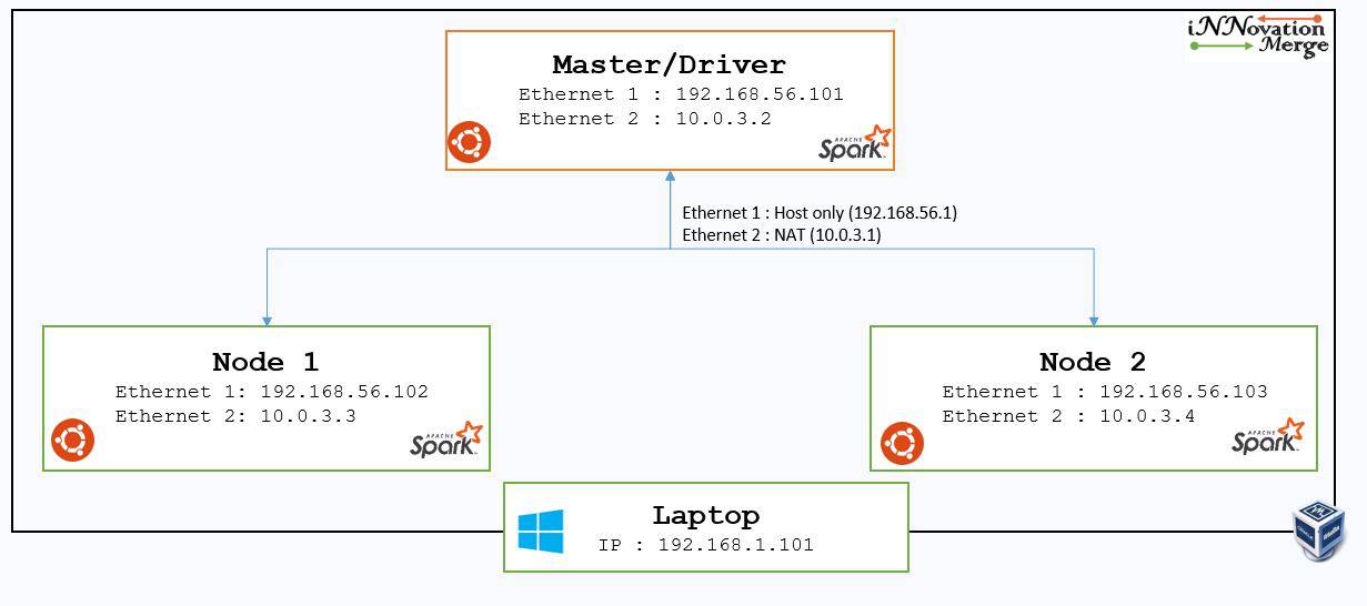 Block Diagram (Source: iNNovationMerge)