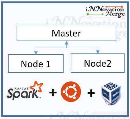Setting up a multi-node Apache Spark Cluster on a Laptop